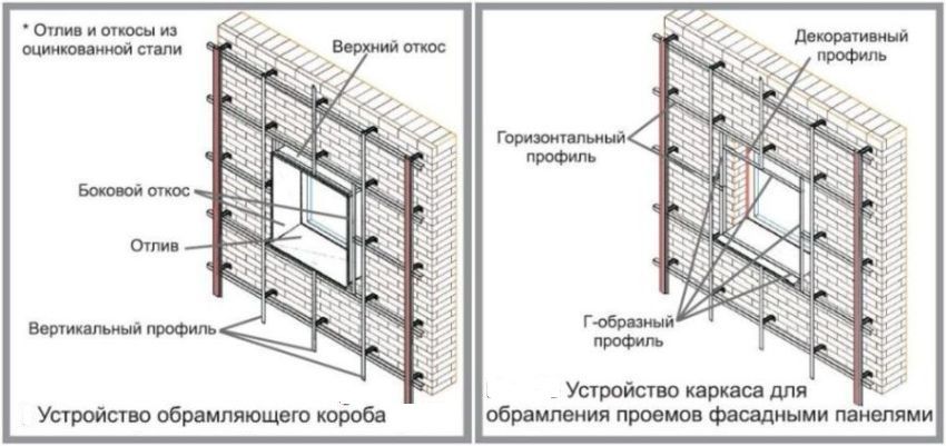 Схема монтажу профілю