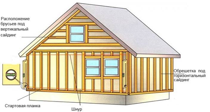 Схема дерев'яної обшивки