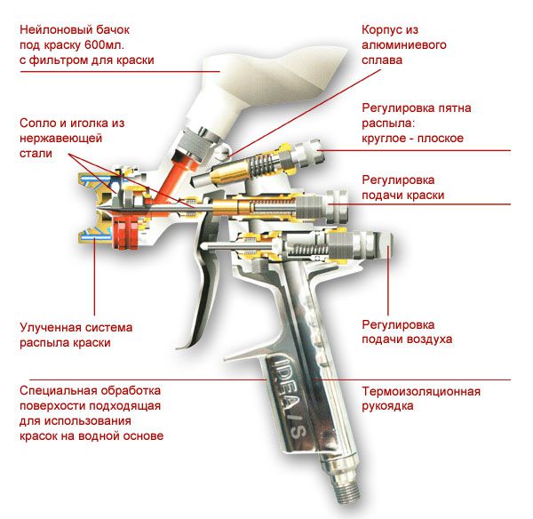 Схема пристрою фарбопульта