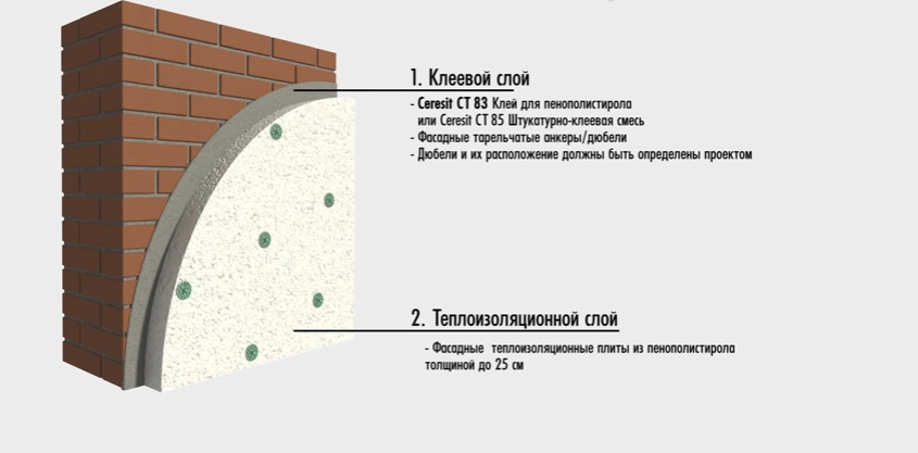Схема утеплення фасаду
