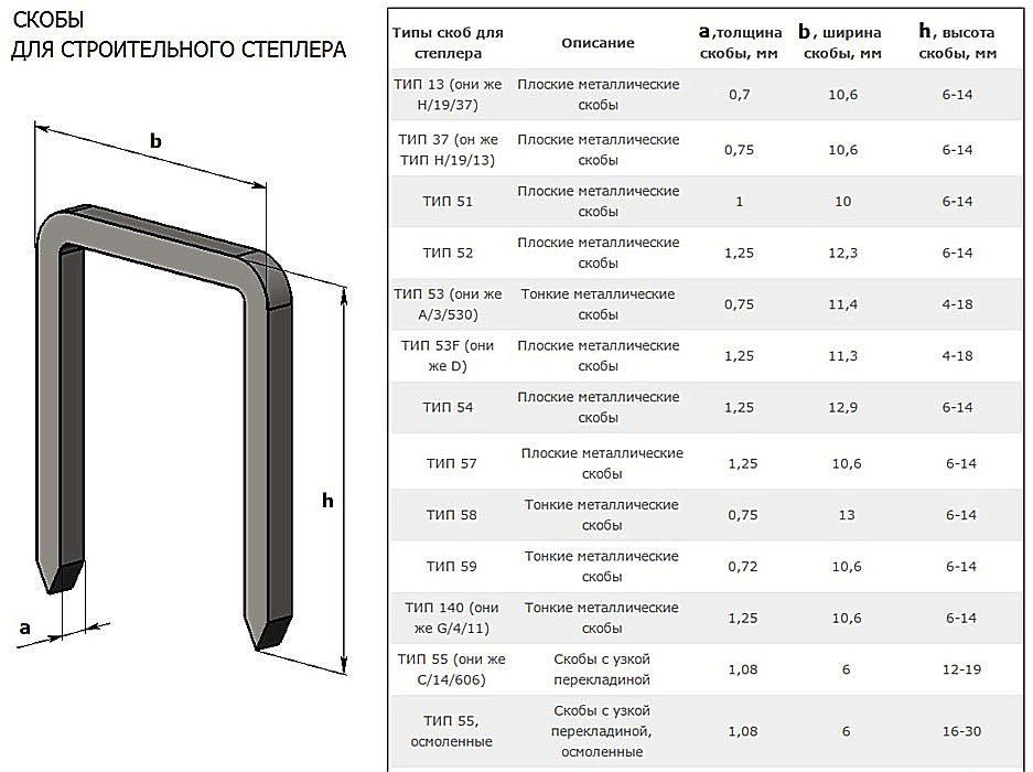 Скоби для будівельного степлера