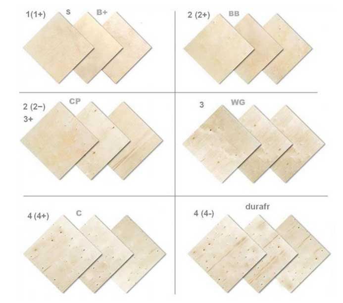 Сорти та маркування фанери