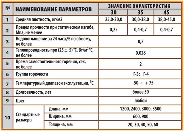Порівняльна характеристика різних марок