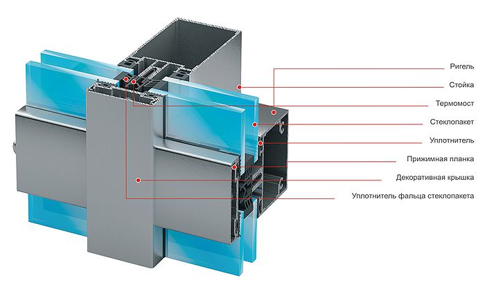 Стовпчастий фасад, схема