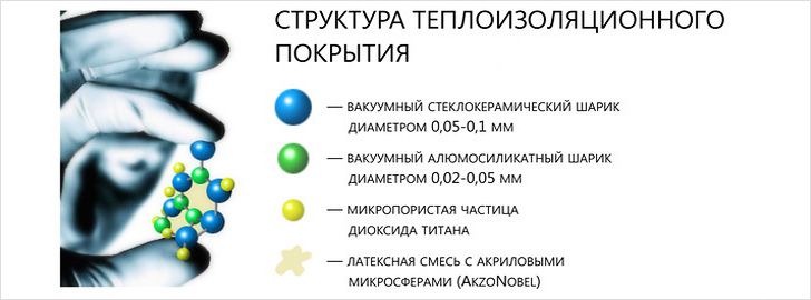 Структура теплої фарби
