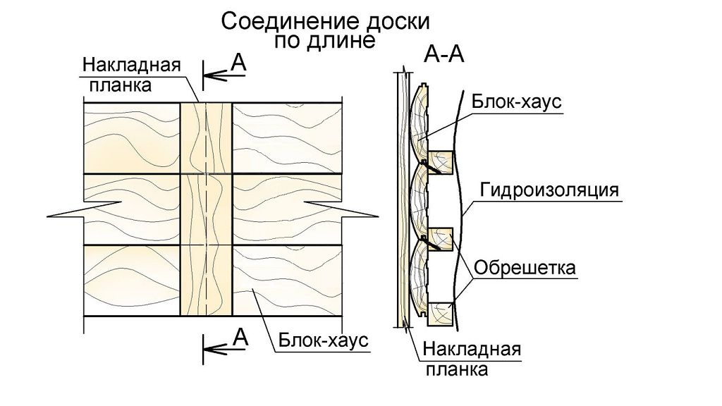 З’єднання дощок за допомогою з’єднувальної планки