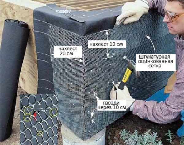 Укладання сітки