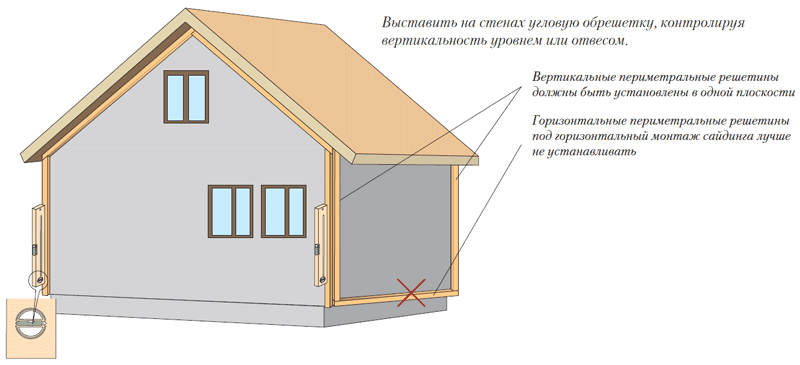 Монтаж кутових планок