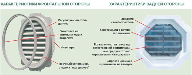 Конструкція гриля