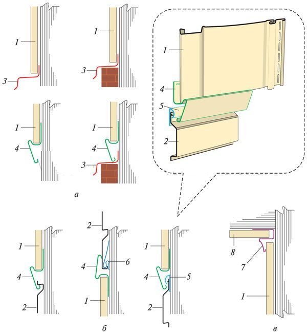 Варіанти розташування та стикування сайдингів