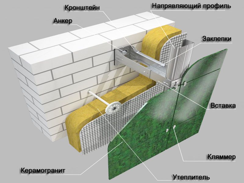 Вентильований фасад