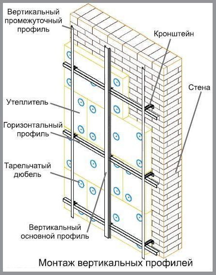 Вертикальні профілі кріпляться до горизонтального профілю за допомогою саморізів