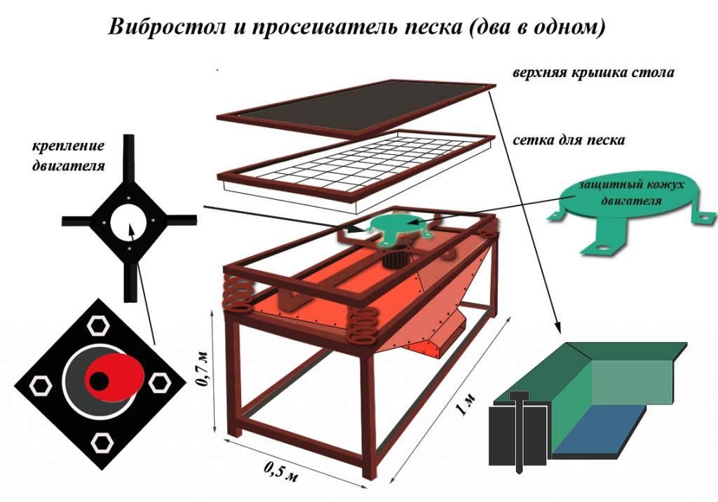 Вібростіл