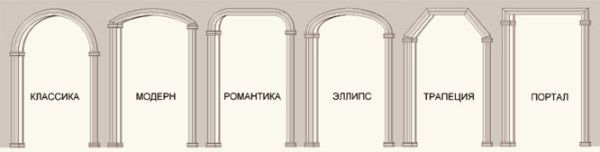 Види декоративних арок