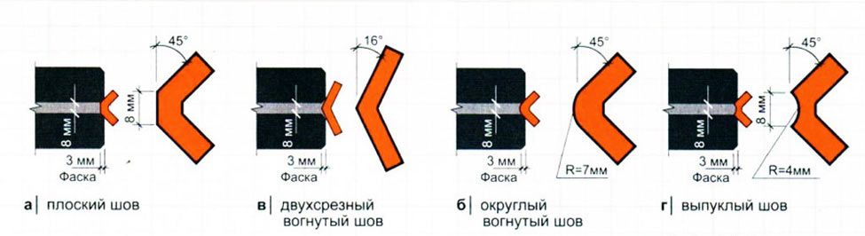 Види і способи швів