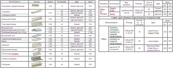 Вініловий сайдинг Альта-Профіль
