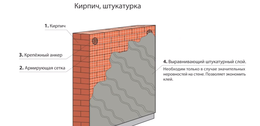 Вирівнюючий шар