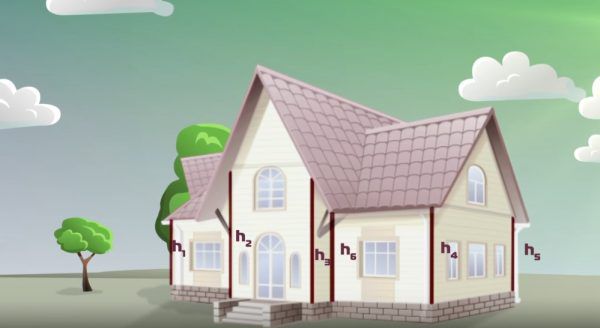 Висота кутів будинку