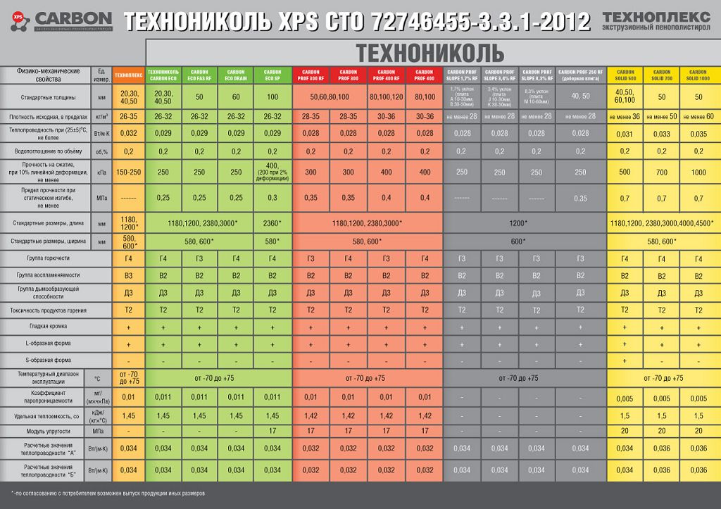 Екструдований пінополістирол