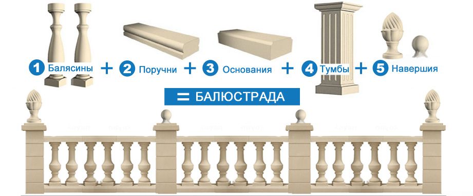 Елементи балюстради