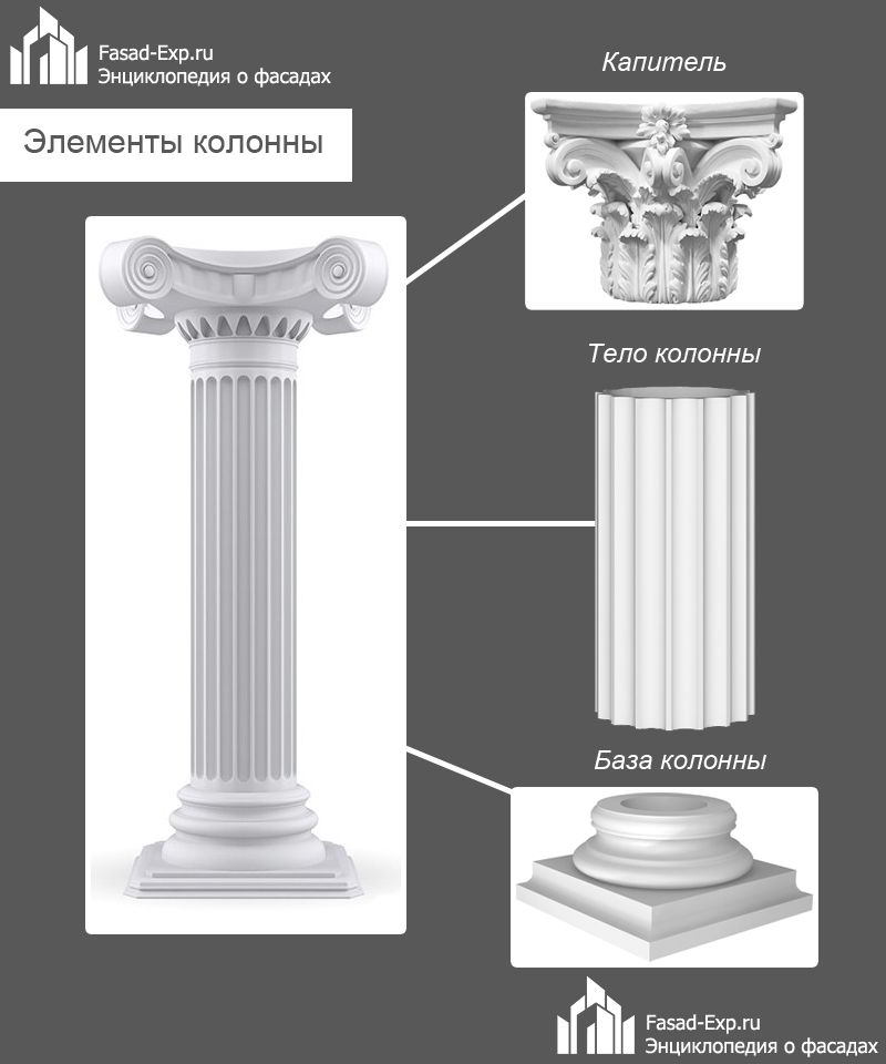 Елементи колони