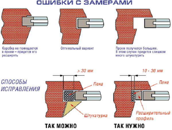 Вимірювання, похибки
