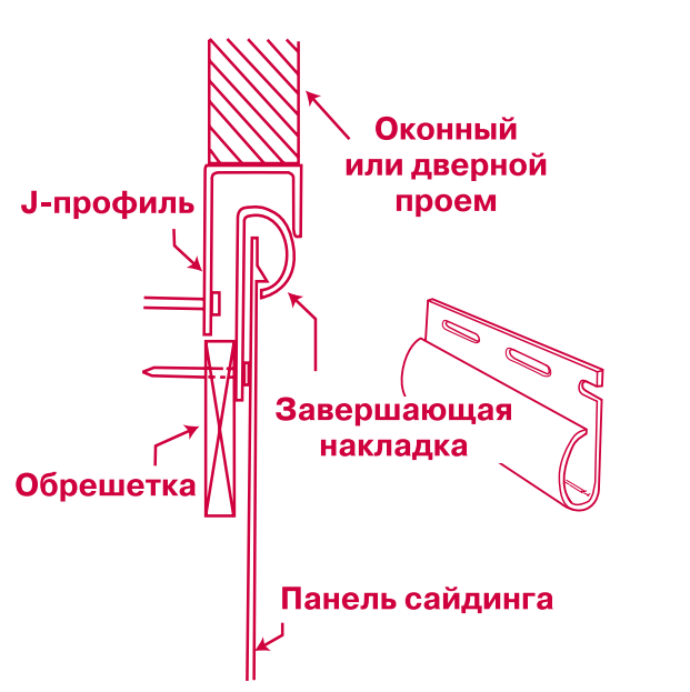 Фінальна накладка