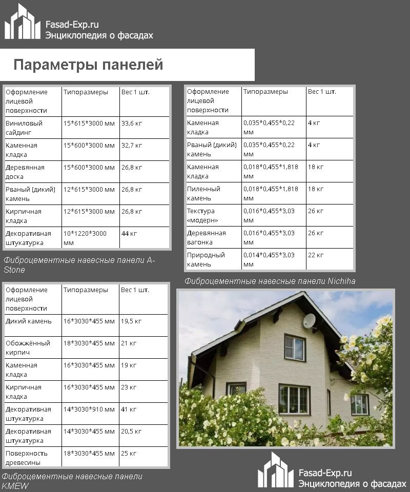 Опції панелі