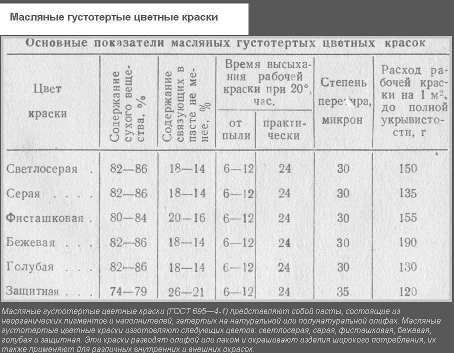 Кольорові фарби на масляній основі