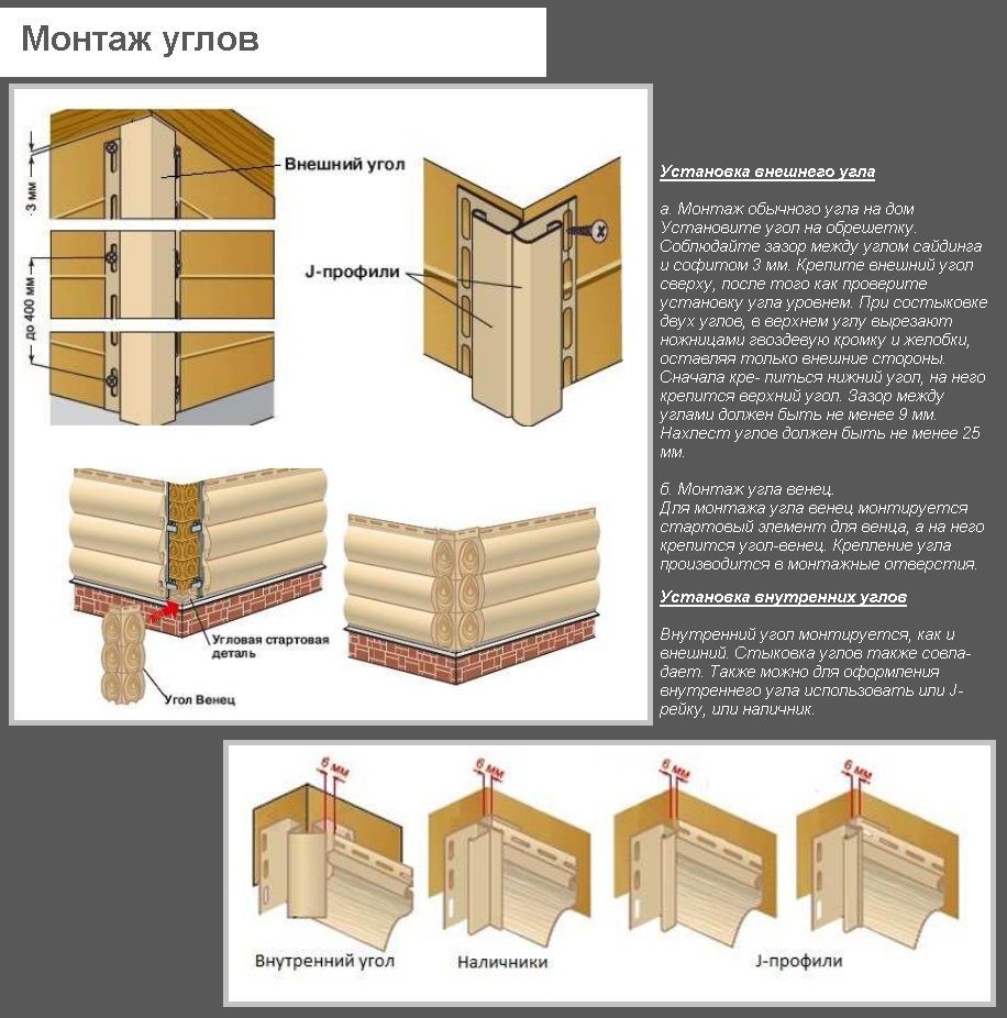 Монтаж куточків