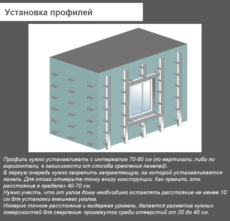 Підготовка цегляної кладки