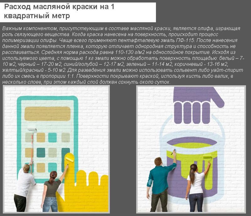 Витрата олійної фарби на 1 кв