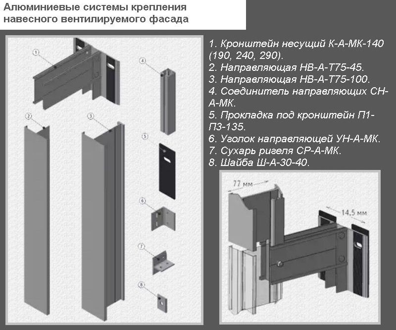 Склад і характеристики мінеральної вати