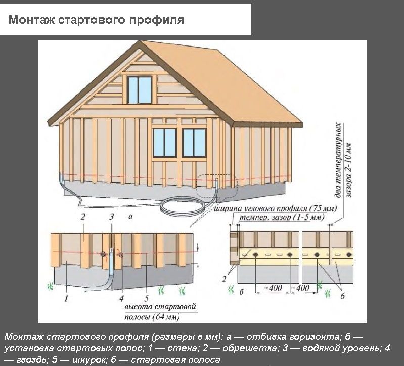 Монтаж стартового профілю