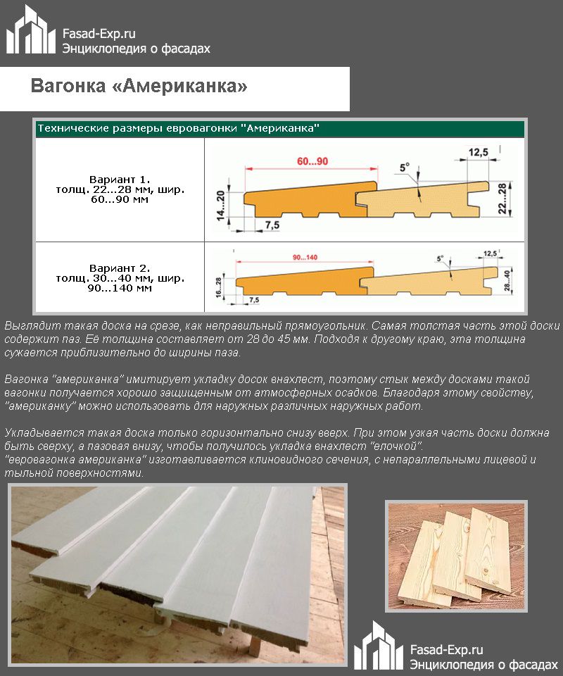 Американська вагонка