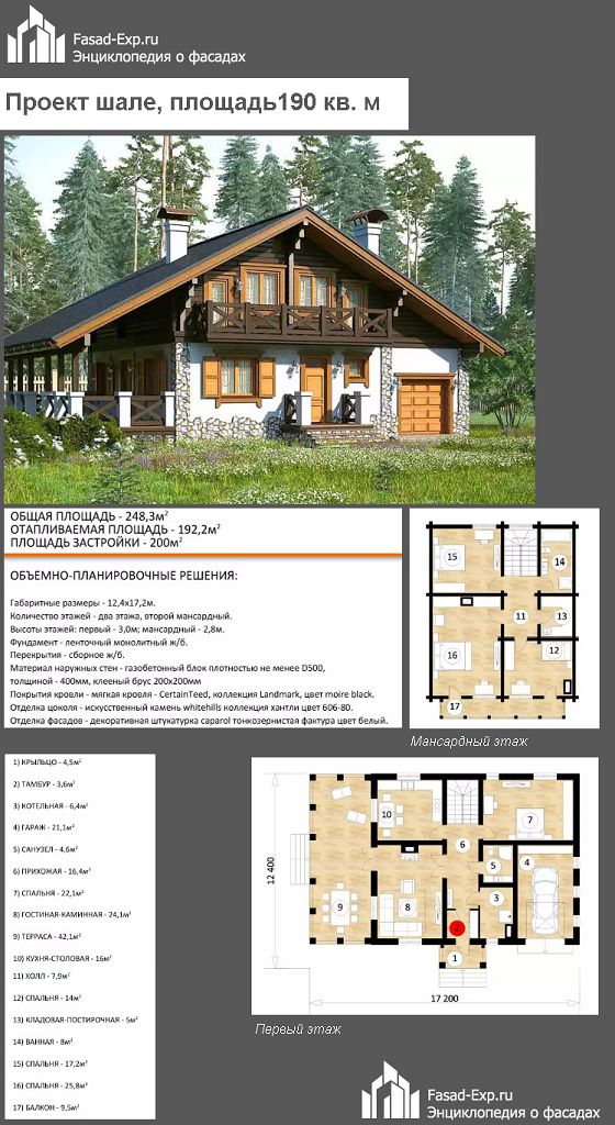 Wind bar: параметри