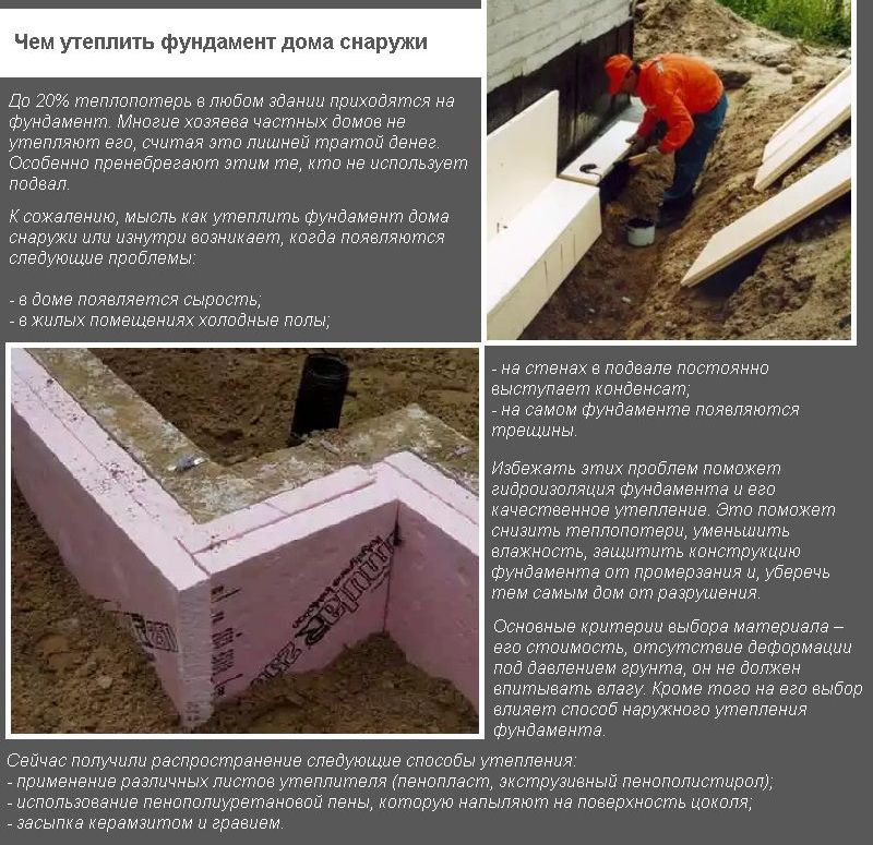 XPS ТЕХНОНІКОЛЬ КАРБОН ЕКО