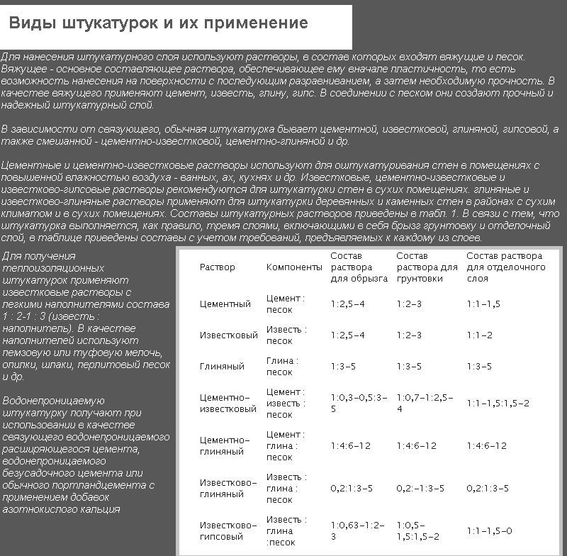 Види штукатурок і їх застосування