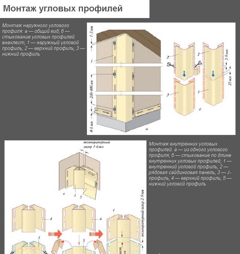 Монтаж кутових профілів