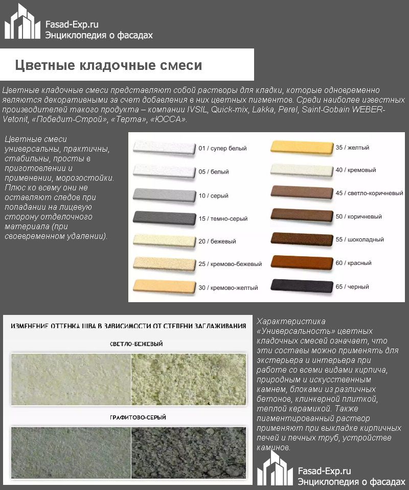 Кольорові кладочні суміші