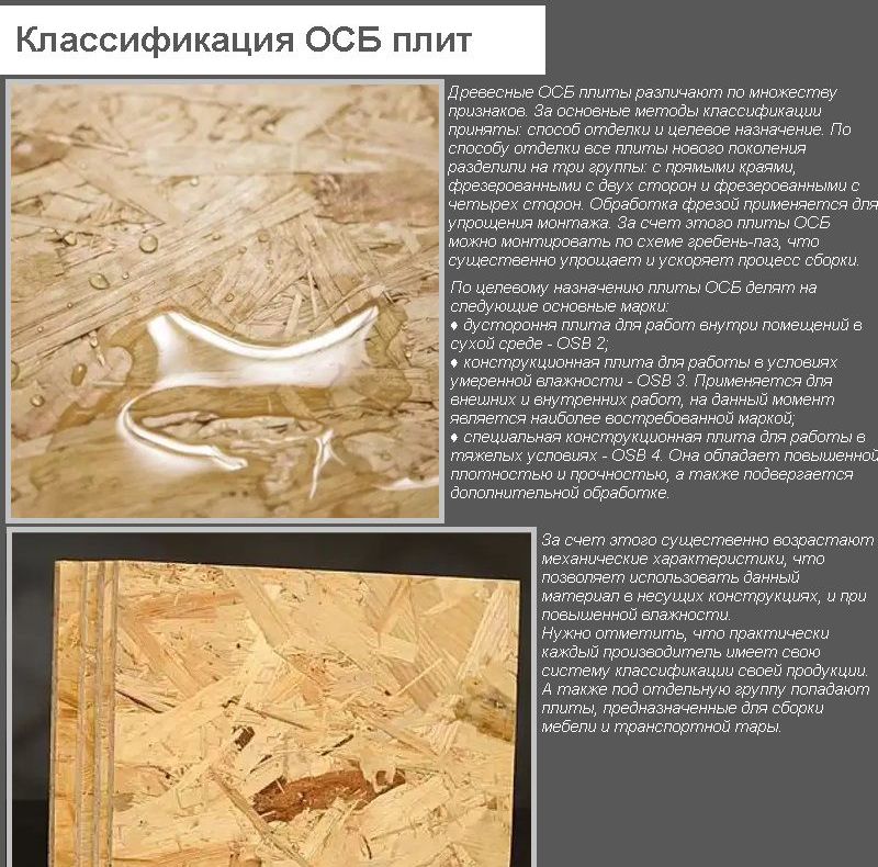 Класифікація OSB плит