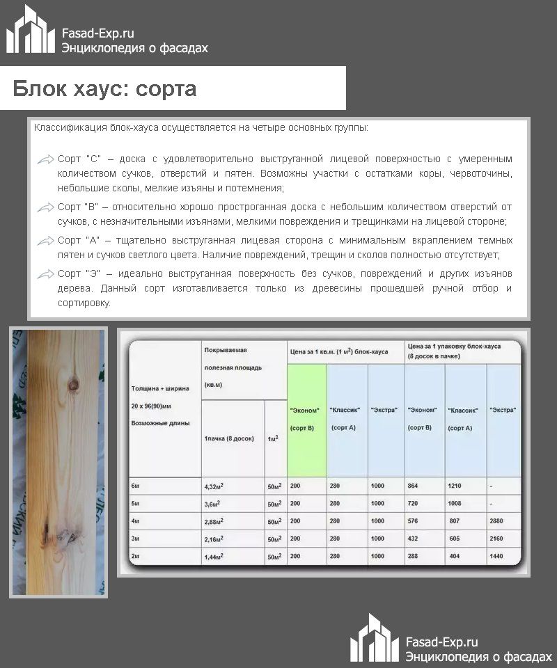 Блок хаус: різновиди