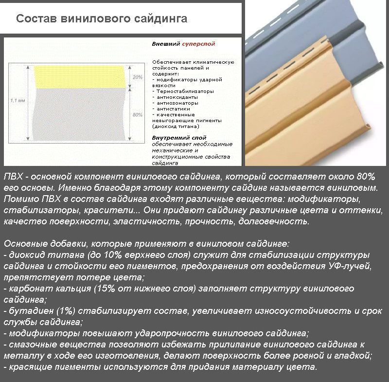 Склад вінілового сайдинга