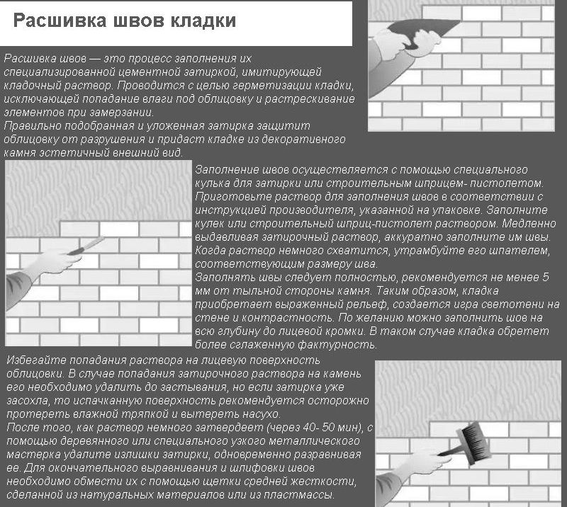 Особливості монтажу панелей