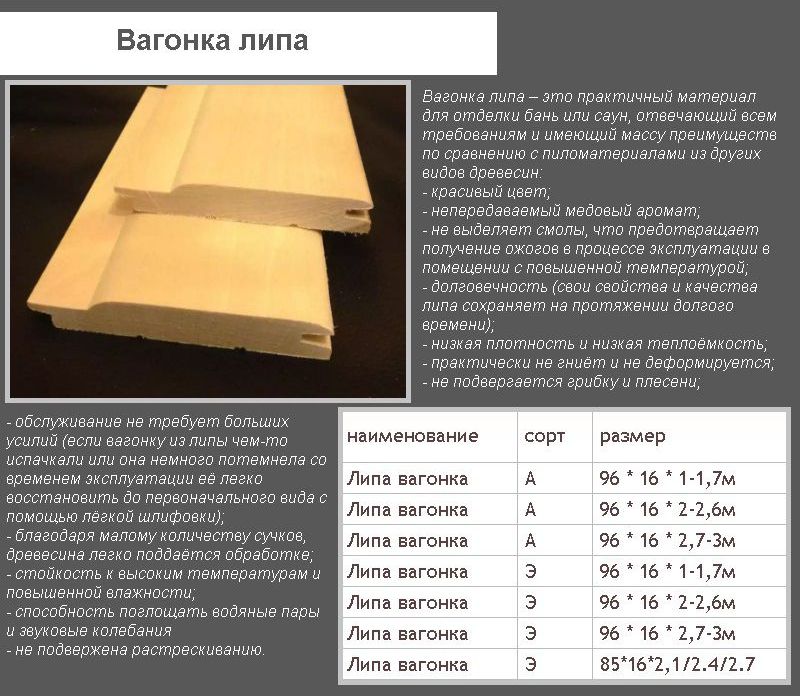 Підкладка з липи