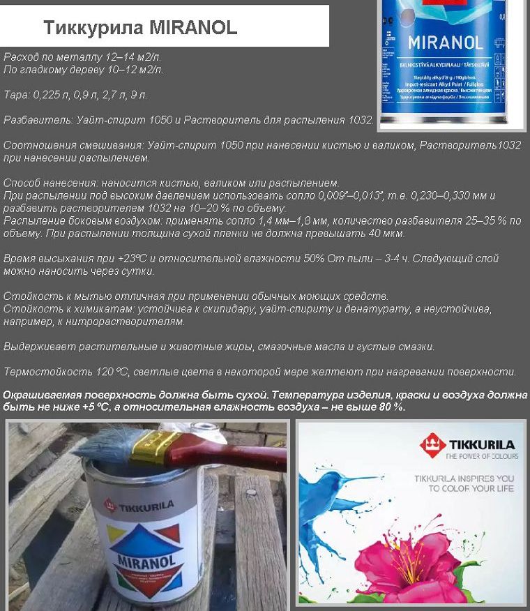 Тіккуріла МІРАНОЛ