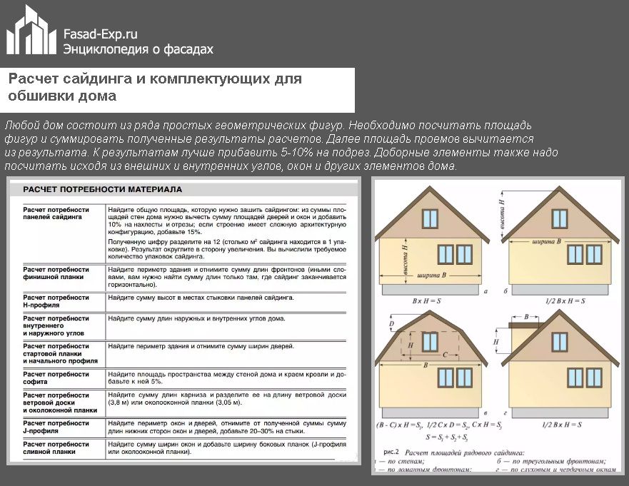 Розрахунок сайдинга та комплектуючих для обшивки будинку