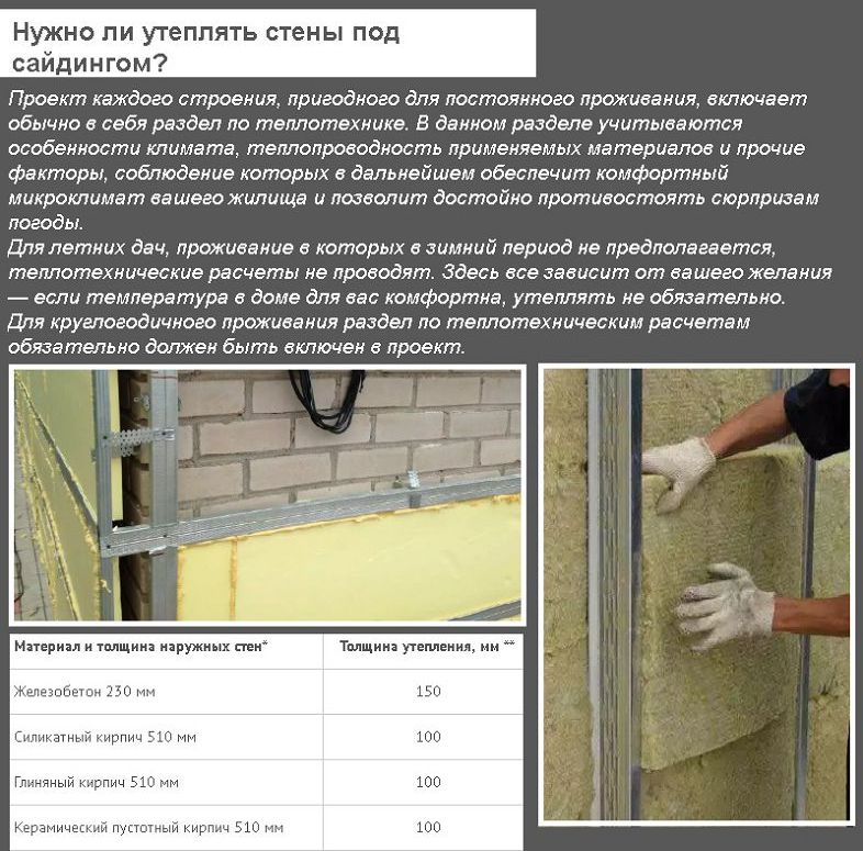 Пристрій дренажу фундаменту