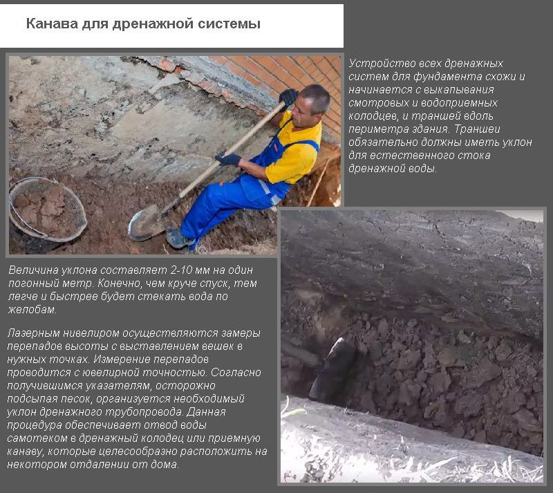 Канава для дренажної системи