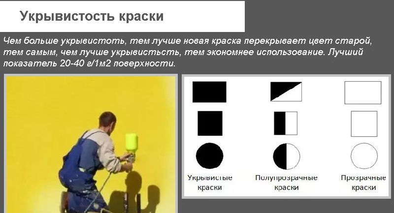 Покривність фарби
